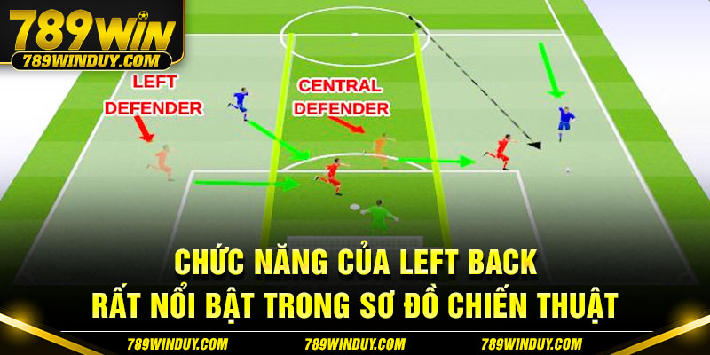 Chức năng của Left Back rất nổi bật trong sơ đồ chiến thuật